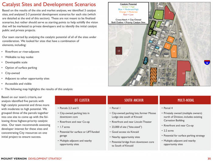 Stowe Development & Strategies, LLC | Downtown Economic Development ...